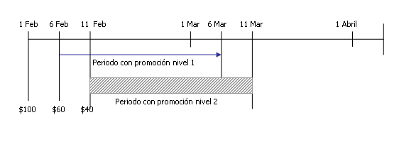 diagrama de recargas diferidas amigo plus periodo 1