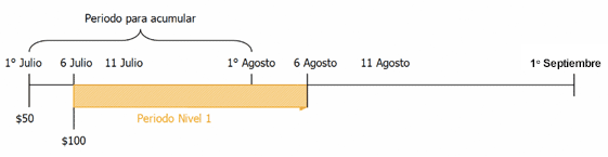 diagrama de recargas intermedias nivel 1