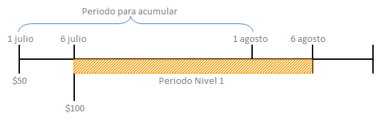 diagrama de recargas intermedias sin extension nivel 1