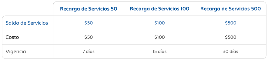 elige la recarga de servicios cincuenta cien o quinientos con vigencia definida clara