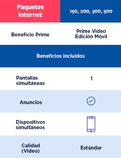 Paqutes Amigo | Telcel y Amazon Prime descubre los beneficios de las modalidades de amazon prime basico amazon prime o prime video edicion movil